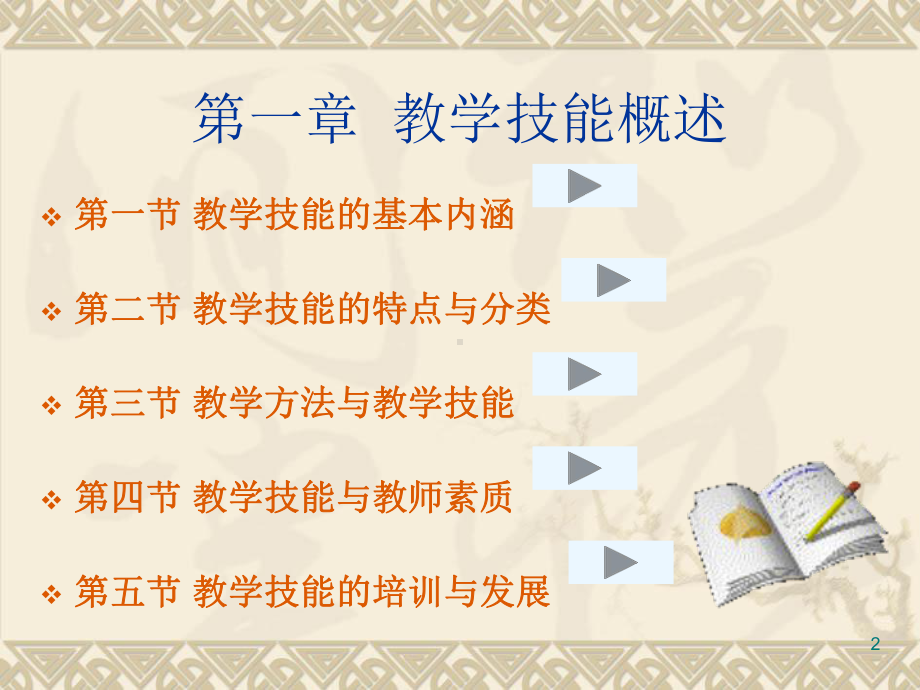 教师教学基本技能培训ppt课件.ppt_第2页