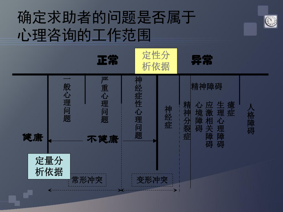 心理咨询师-PPT课件.ppt_第1页