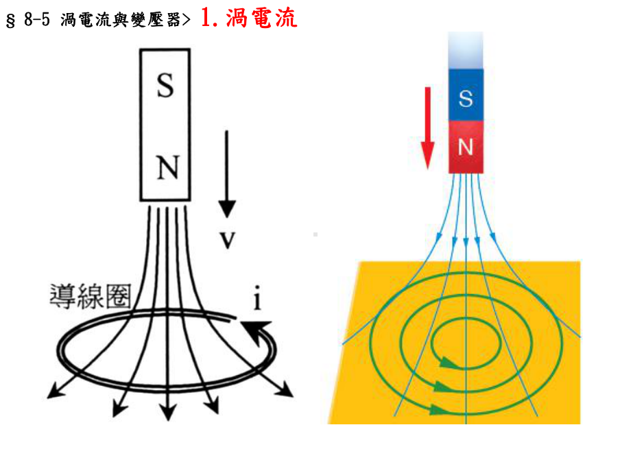 高中物理电磁感应课件.ppt_第2页