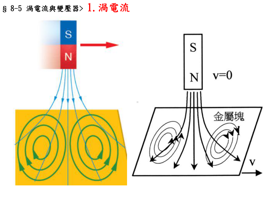 高中物理电磁感应课件.ppt_第3页