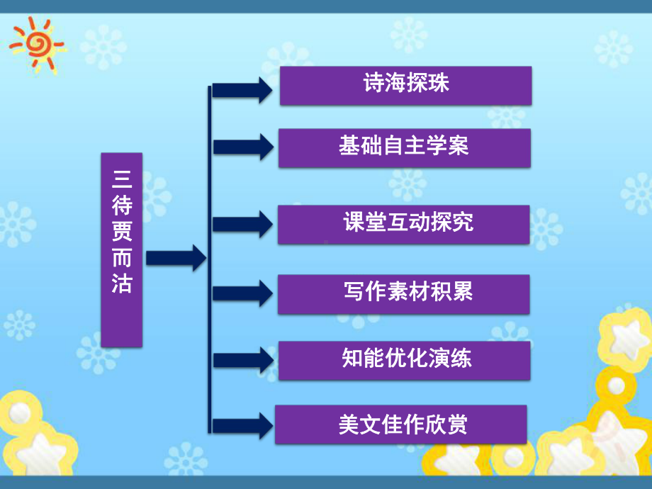 高中语文第一单元(三)待贾而沽课件语文版选修-论.ppt_第2页