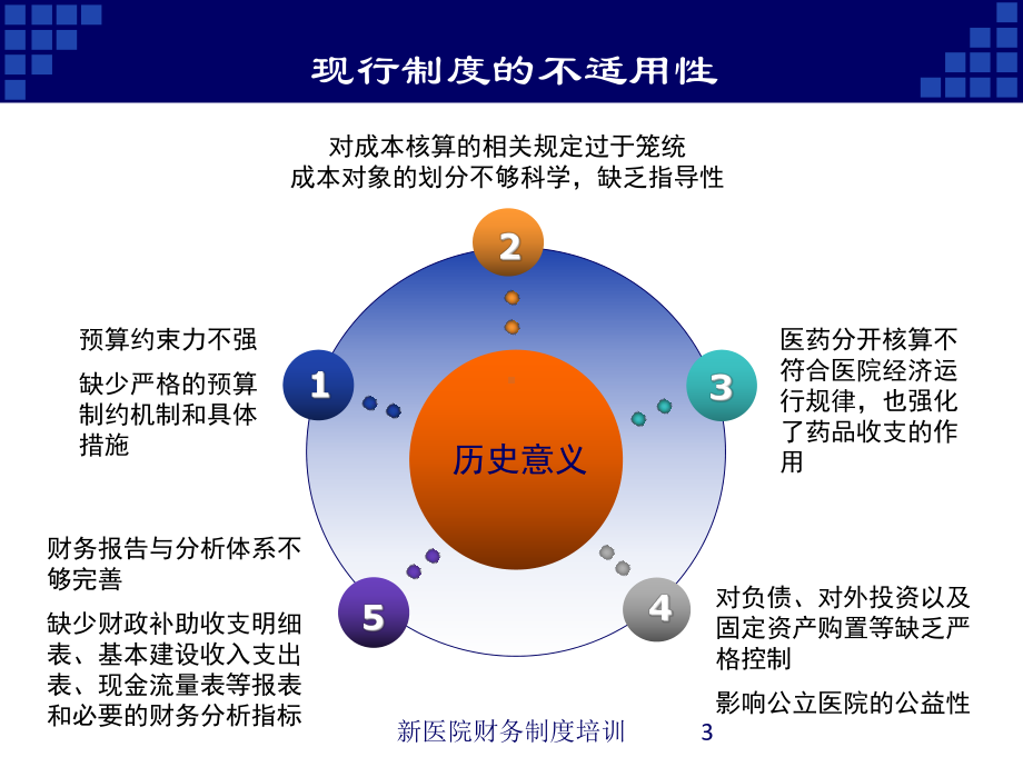 新医院财务制度培训培训课件.ppt_第3页