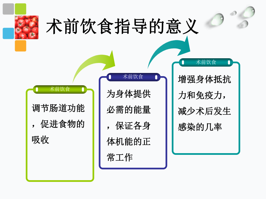 术前饮食指导ppt课件.ppt_第3页