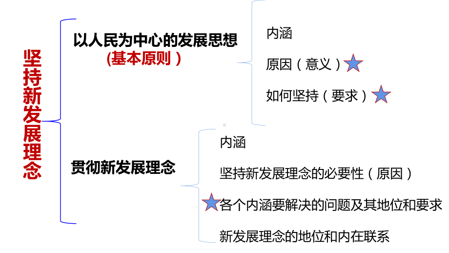 坚持新发展理念课件（新教材）高中政治统编版必修二.pptx_第3页