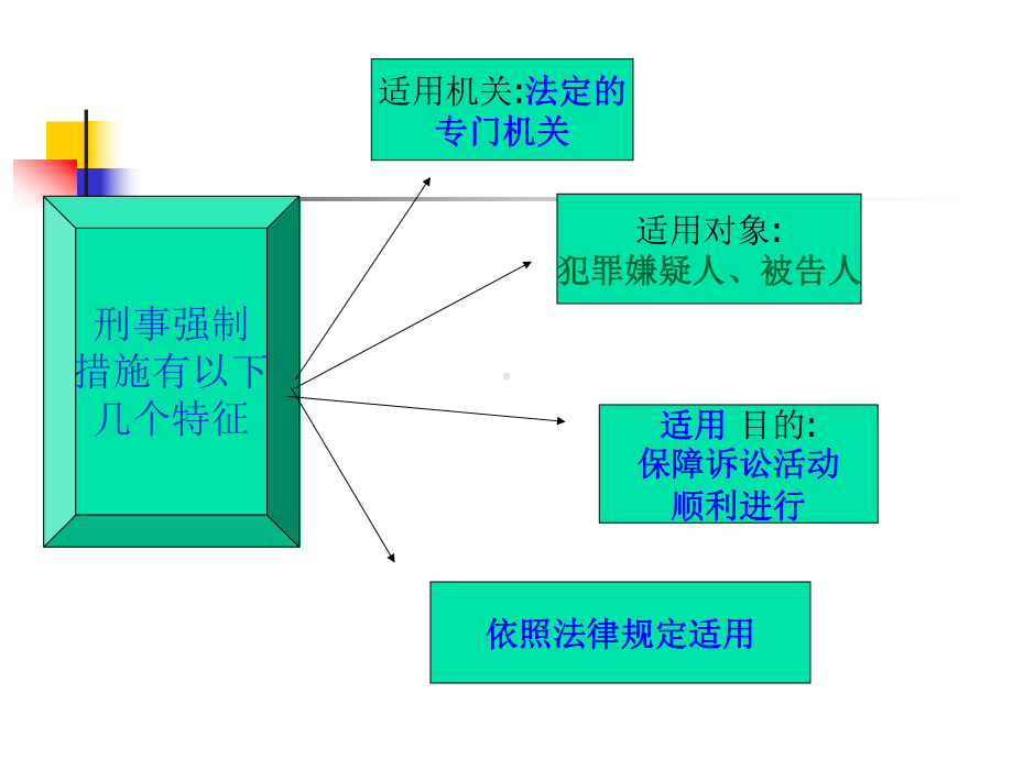 第九章强制措施PPT课件.ppt_第2页