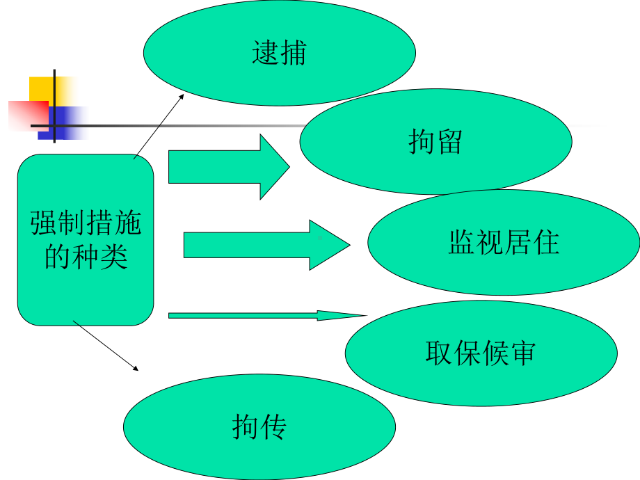 第九章强制措施PPT课件.ppt_第3页