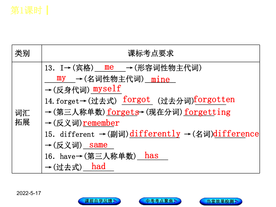 冀教版七年级英语上册期末复习课件全套.ppt_第2页