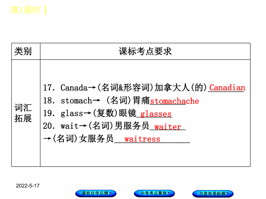 冀教版七年级英语上册期末复习课件全套.ppt_第3页