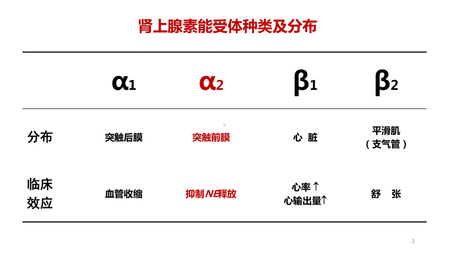 右美托咪定在麻醉中的应用ppt课件.ppt_第2页