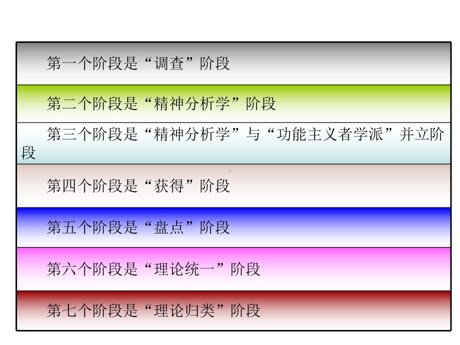 社会工作概论第二章-社会工作理论与价值体系-PPT课件.ppt_第3页