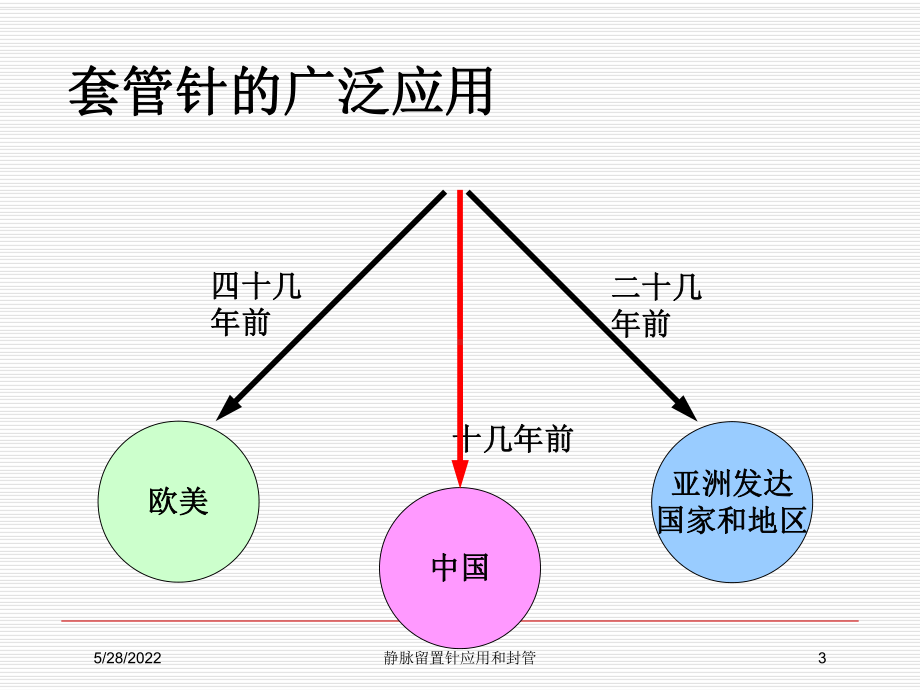 静脉留置针应用和封管培训课件.ppt_第3页