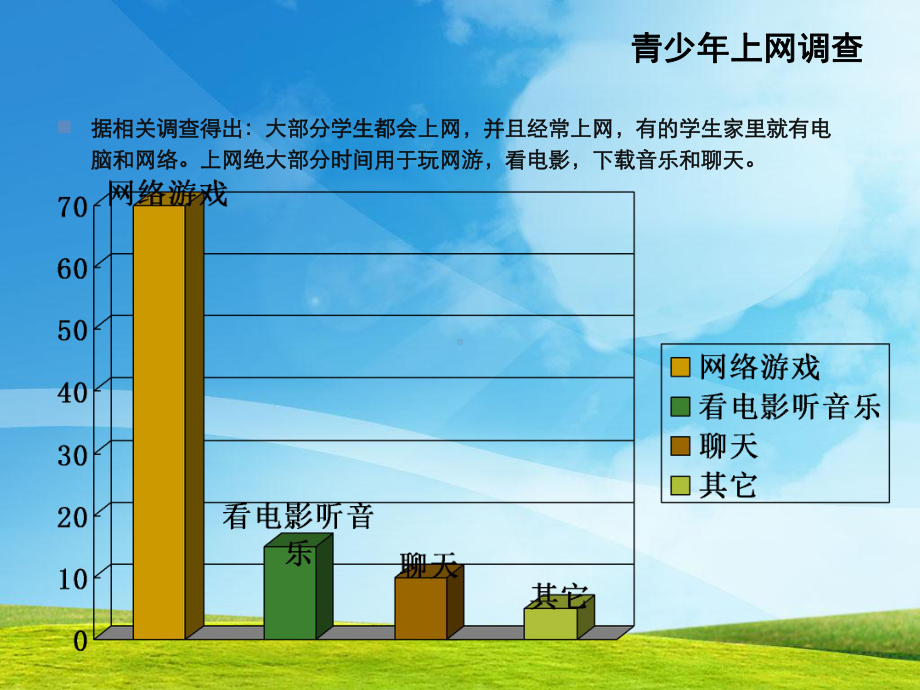 学生文明上网健康上网主题班会课件.ppt.ppt_第3页