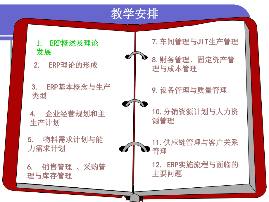 ERP课件-第1章-ERP概述.ppt_第2页