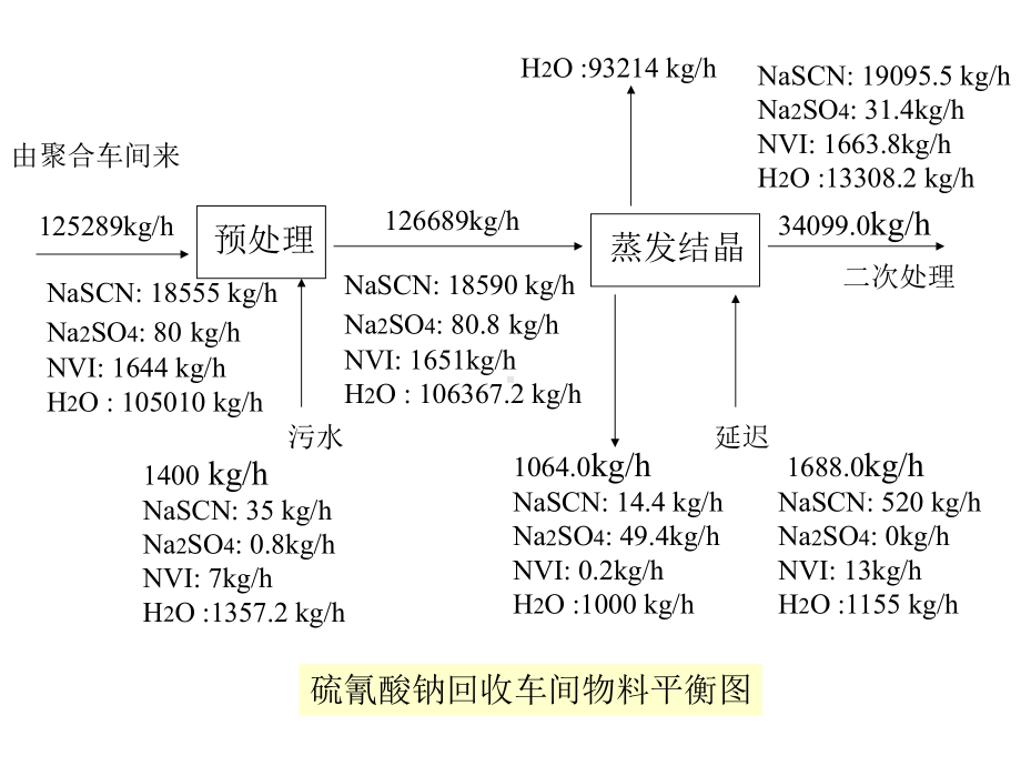 化工过程安全-工艺流程图课件.ppt_第2页