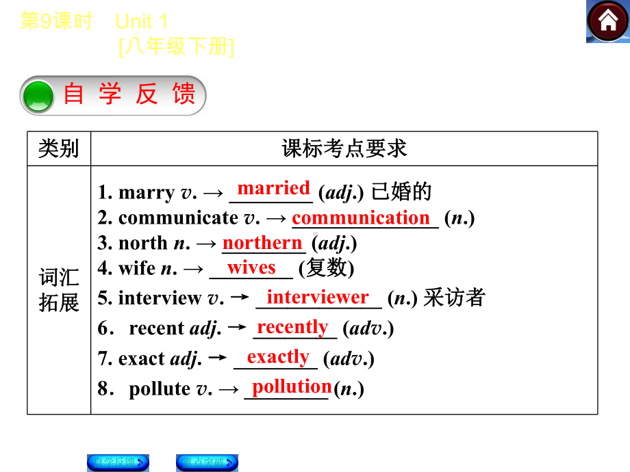 译林牛津版八年级英语下册期末复习课件全套一.ppt（无音视频）_第2页