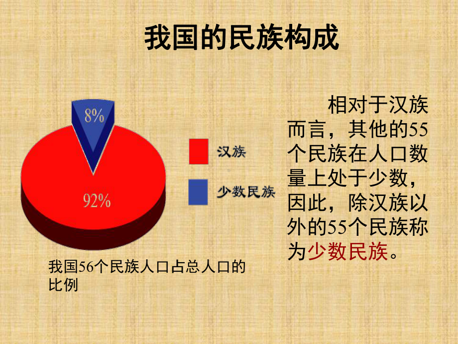 中华民族大家庭课件.ppt_第3页