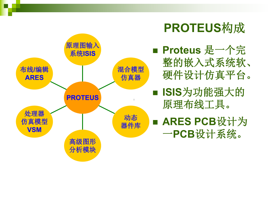 PROTEUS入门学习课件.ppt_第3页