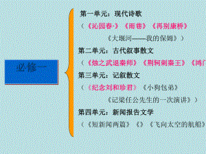 高中语文必修一第一单元复习课件1.ppt