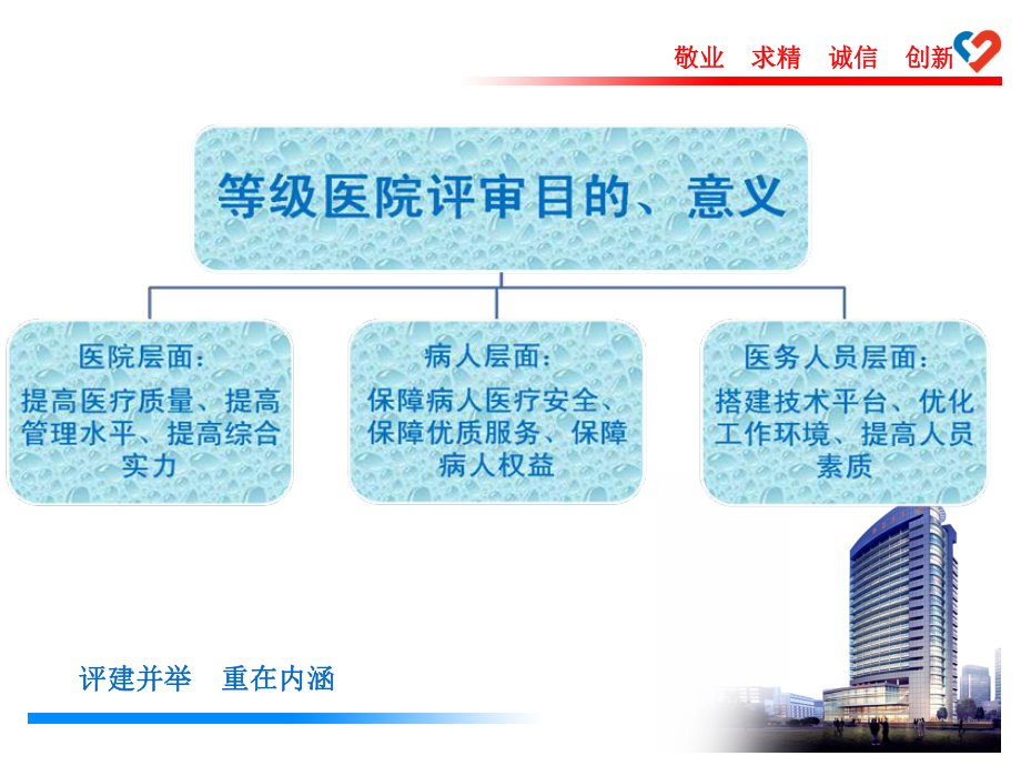 创建二级甲等综合性医院-PPT课件.ppt_第3页