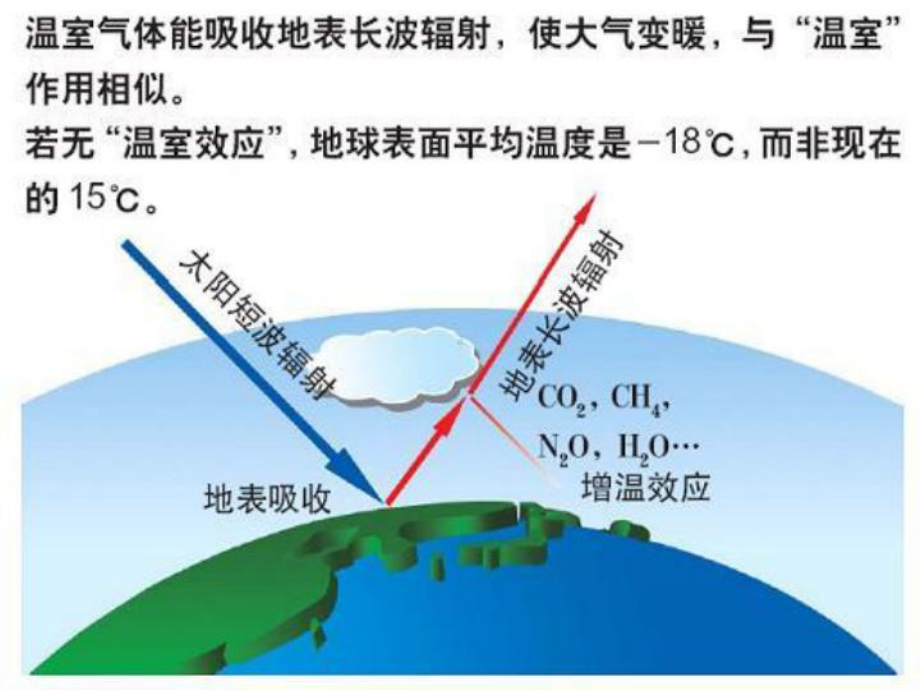 七年级环境教育课件.ppt_第3页