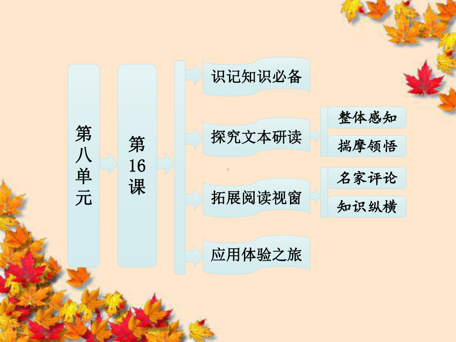 高中语文第八单元第16课-骆驼祥子-高妈课件新人.ppt_第1页