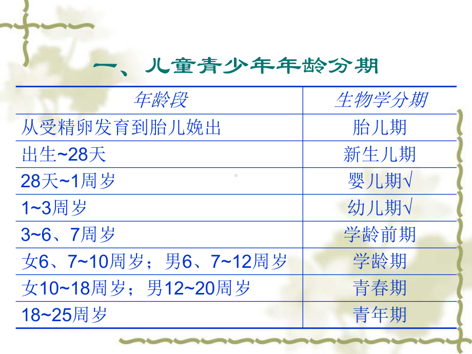 婴幼儿营养3-PPT课件.ppt_第3页