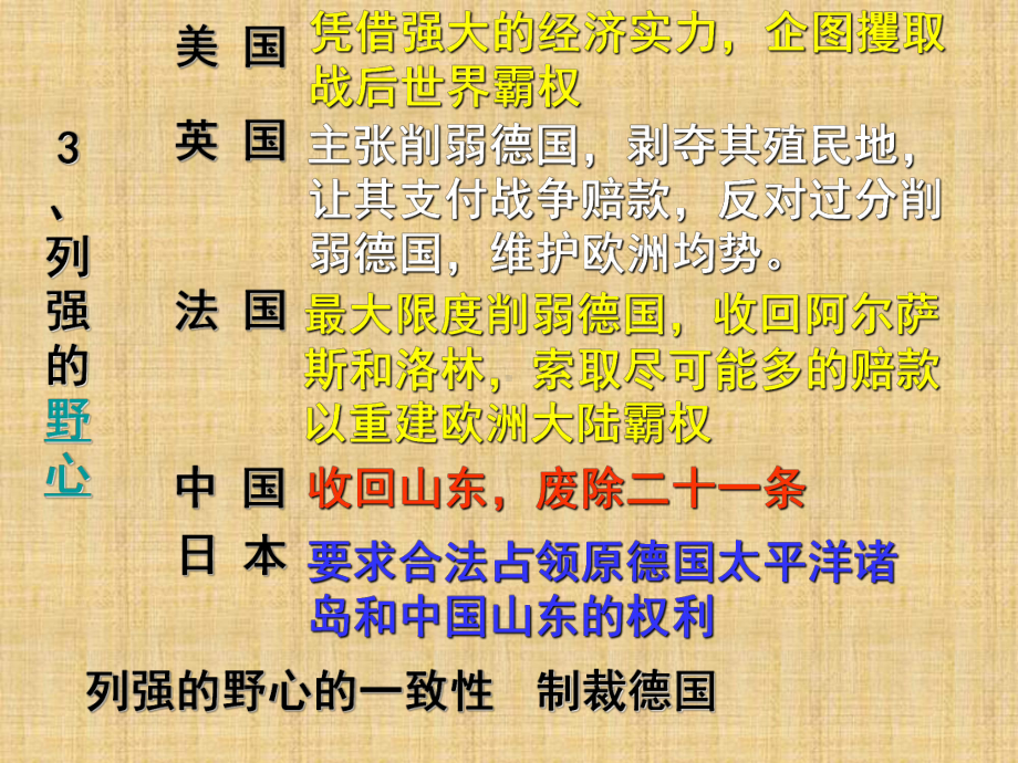 凡尔赛体系的建立课件2.ppt_第3页