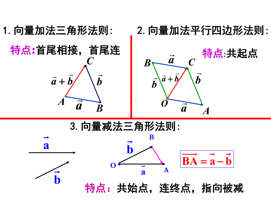 数学：《数乘向量》课件(新).ppt_第2页