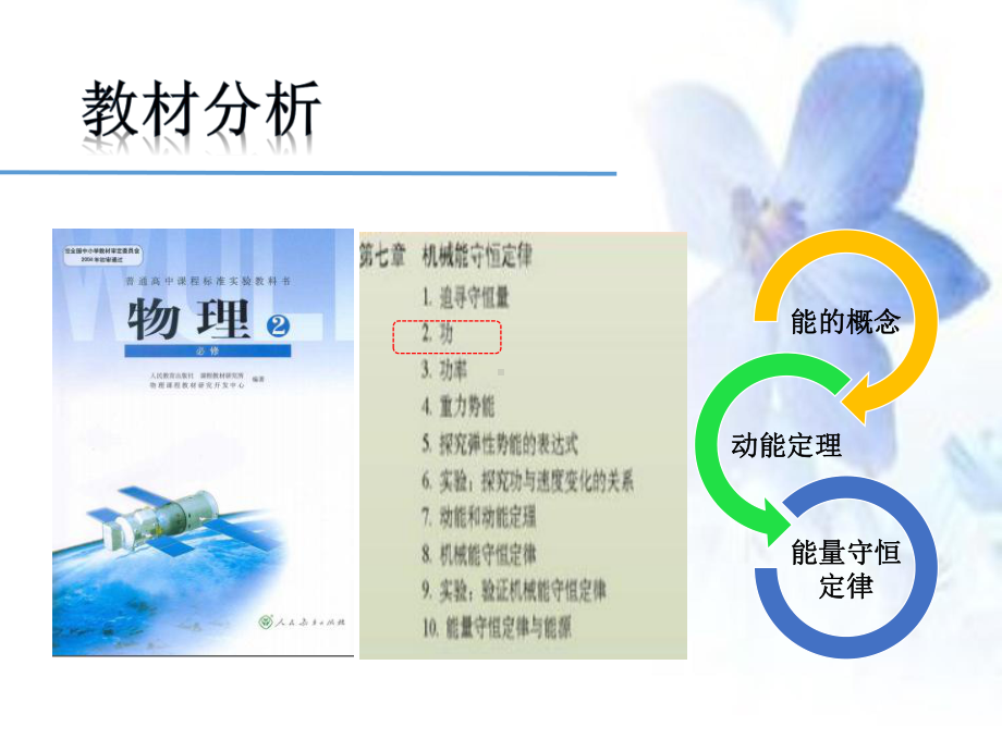 人教版高一物理必修功说课课件.ppt_第3页