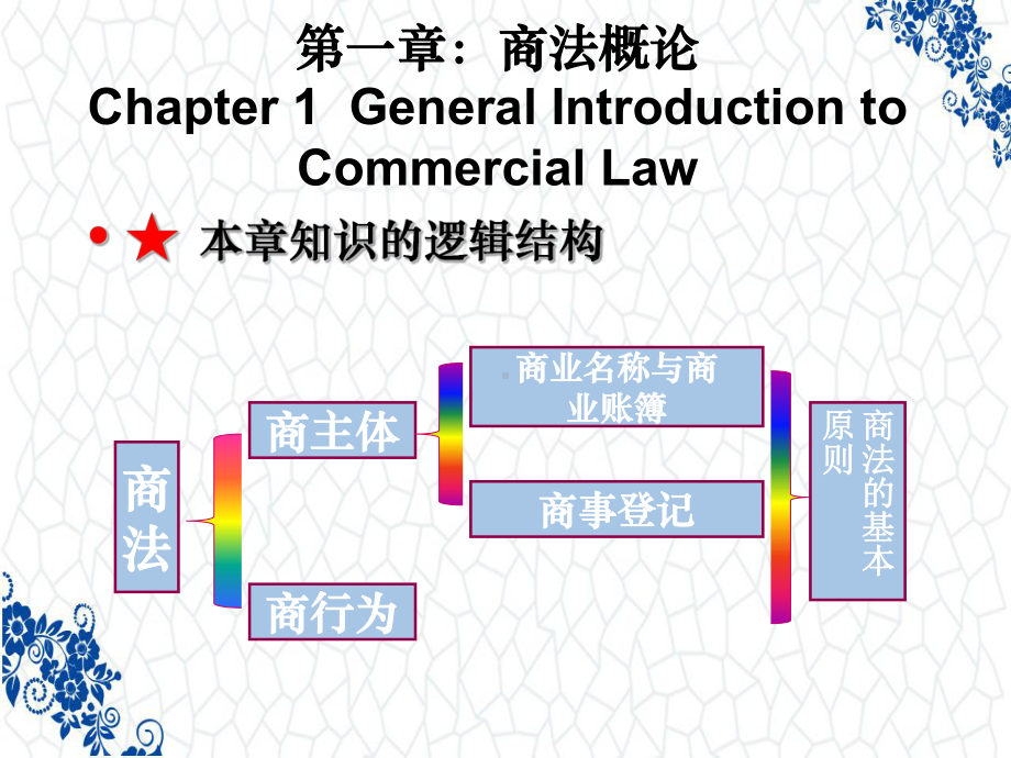 《商法总论》PPT课件：商法概论.ppt_第1页