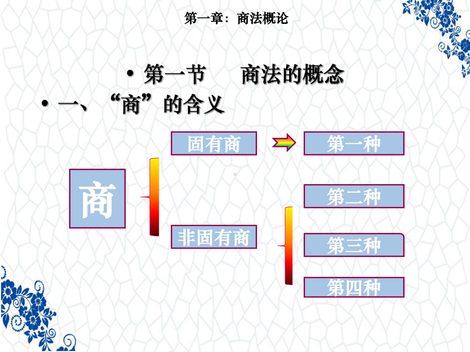 《商法总论》PPT课件：商法概论.ppt_第2页