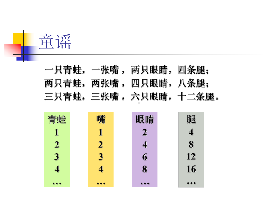 数列(一)PPT课件.ppt_第2页