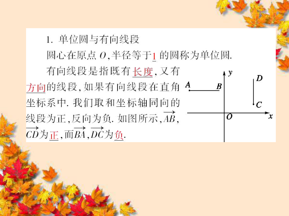 高中数学1-2-2单位圆与三角函数线课件新人教B版必修.ppt_第2页