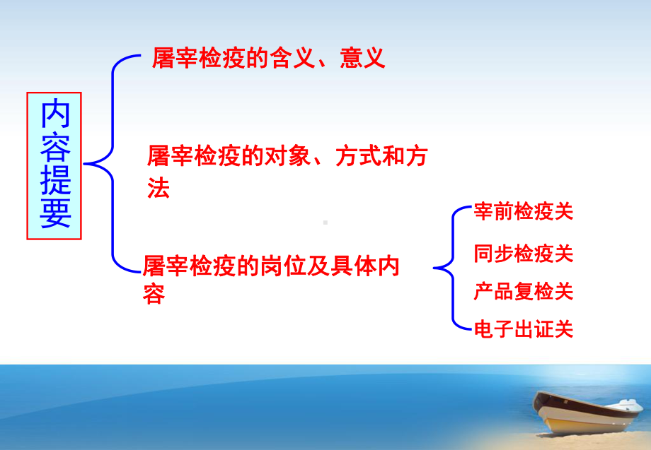 生猪定点屠宰场检疫监管培训课件.ppt_第2页