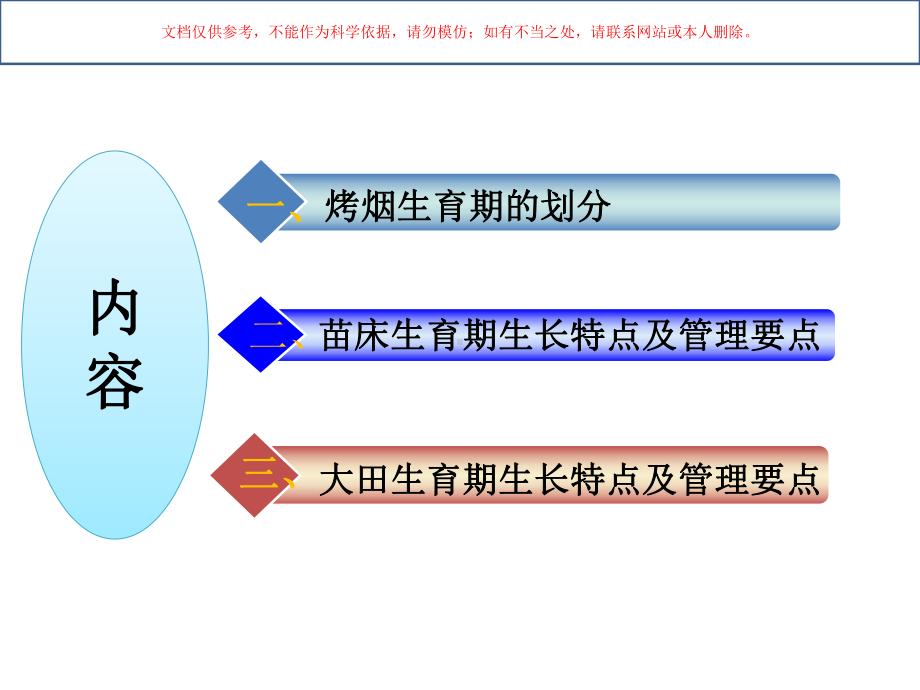 烤烟生育期划分课件.ppt_第1页