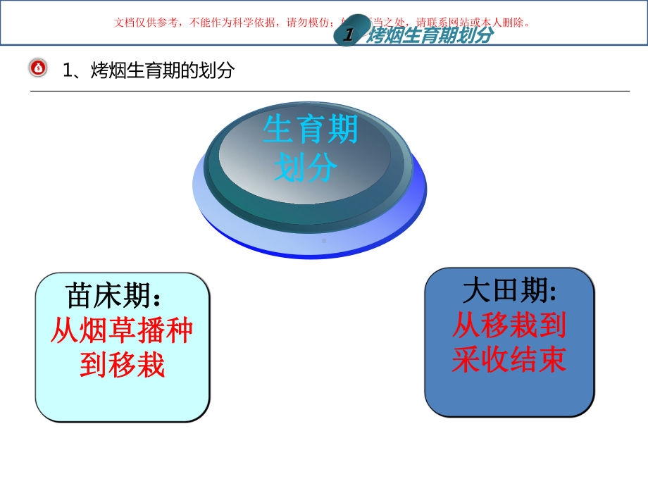 烤烟生育期划分课件.ppt_第3页