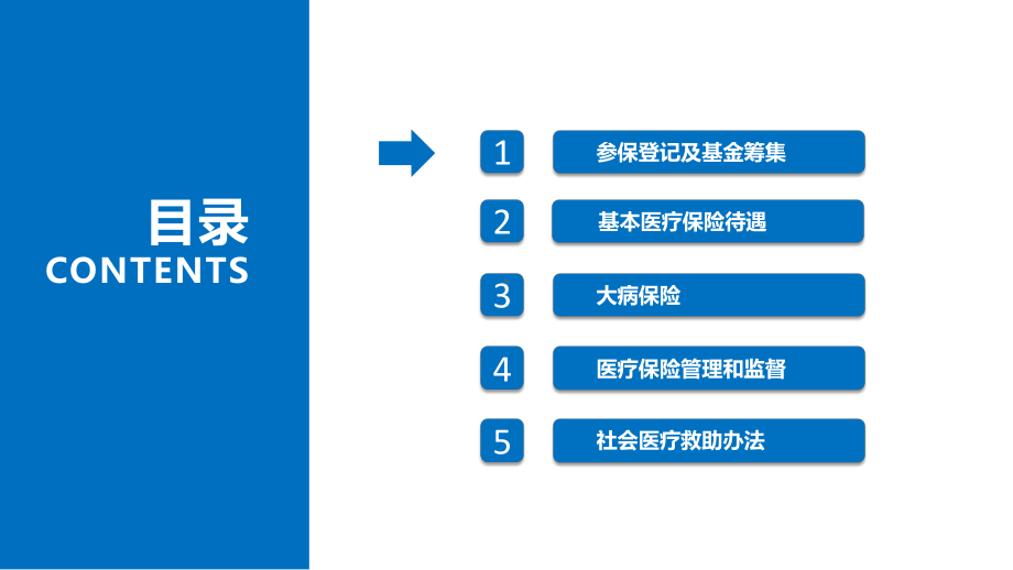 城乡居民医保政策解读精编PPT课件.pptx_第3页