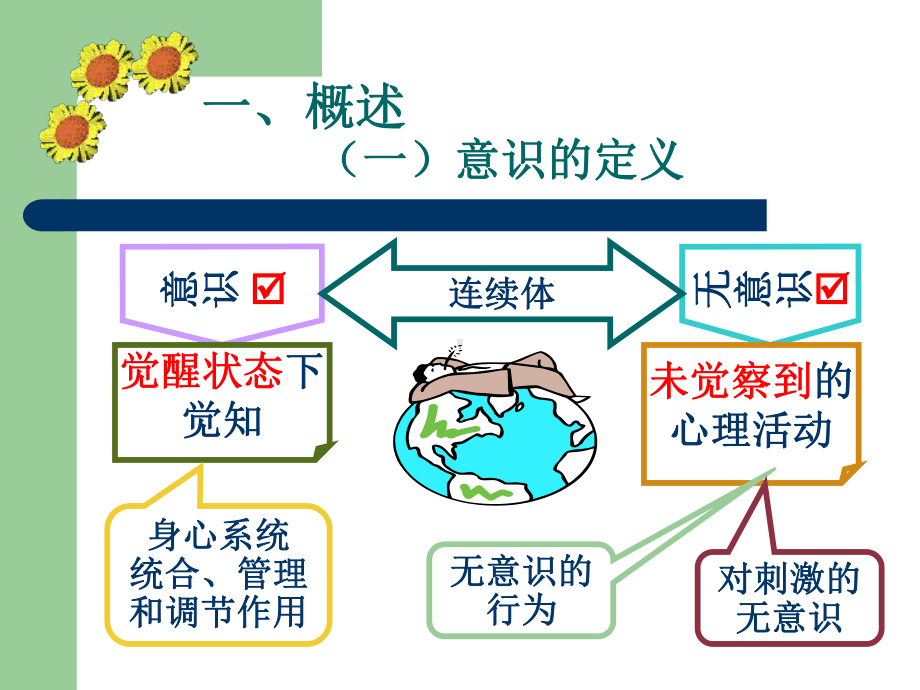 注意心理学课件.ppt_第3页