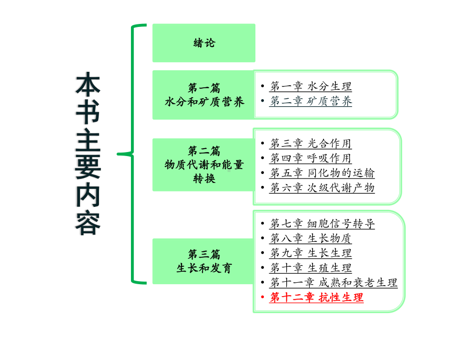 植物生理学课件第十二章-抗性生理.ppt_第1页