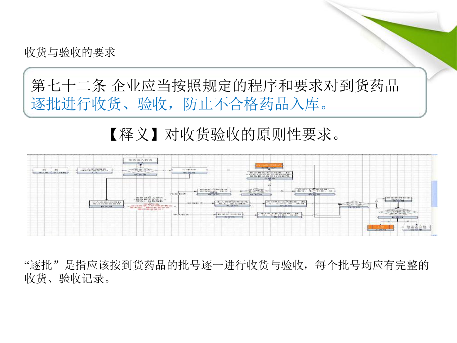 药品的收货与验收培训课件ppt(80张).ppt_第3页