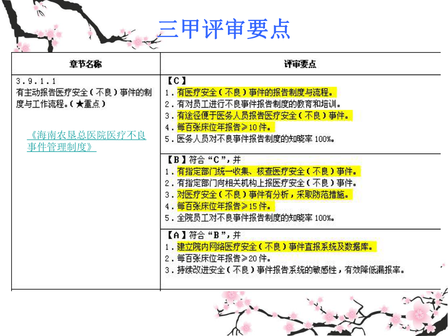 不良事件培训课件.ppt_第3页