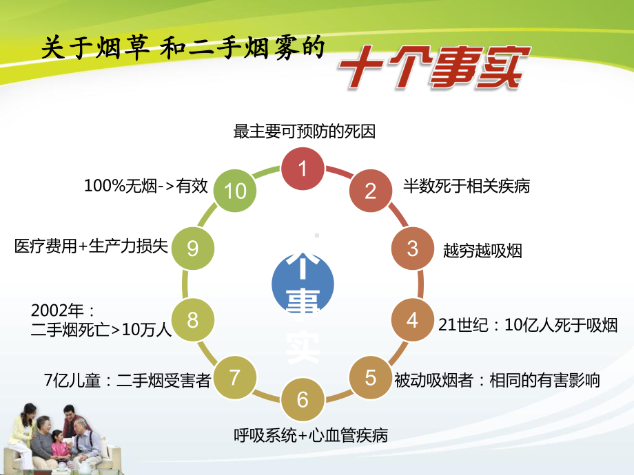 吸烟的危害和劝阻吸烟技巧课件.ppt_第3页