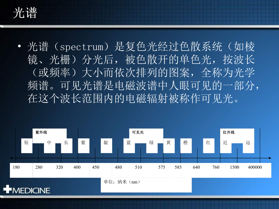 光疗法PPT课件(同名1915).ppt_第3页