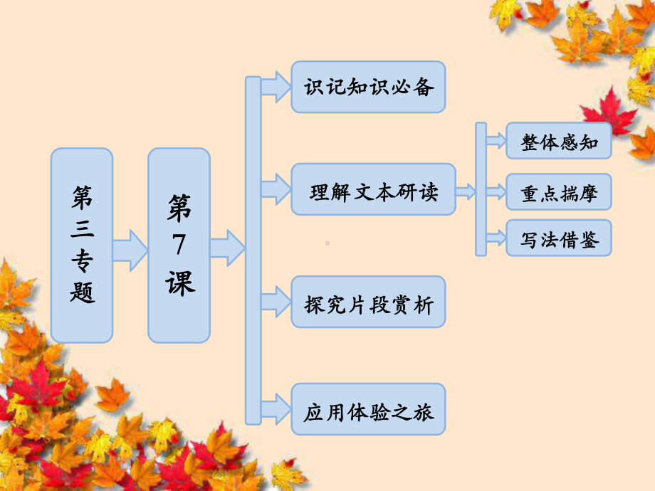 高中语文第三专题第7课翡冷翠山居闲话课件苏教版选修~现代散文选读.ppt_第3页