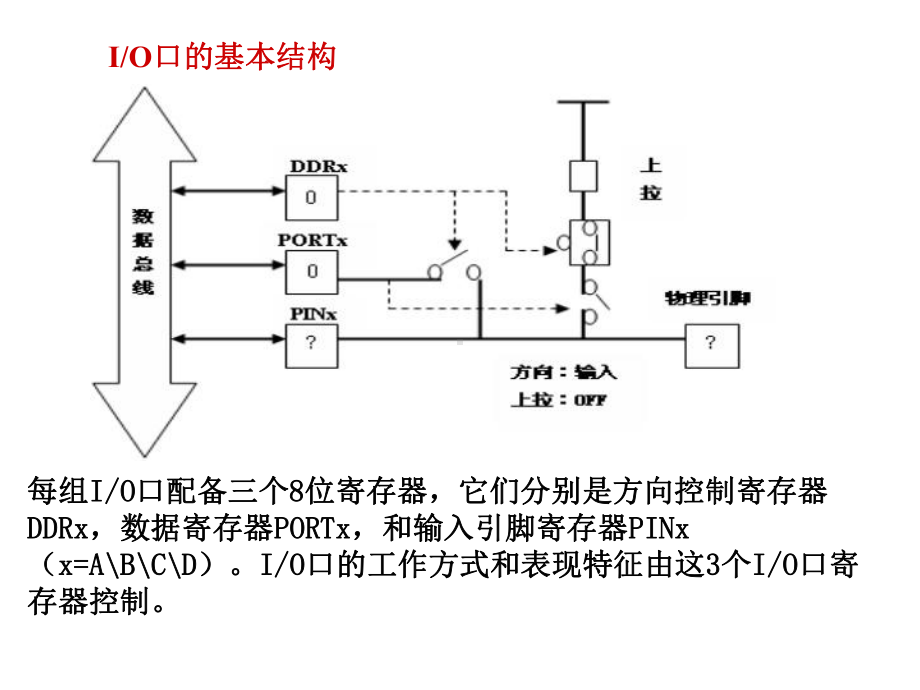 avr单片机课件.ppt_第2页