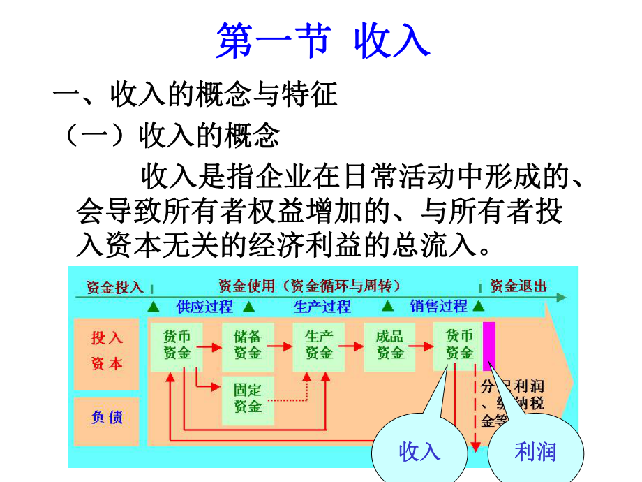 中级财务会计课件--第9章-收入费用与利润.ppt_第2页