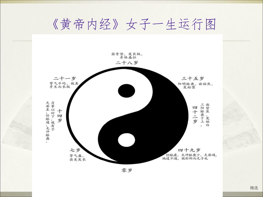 脾胃重要性ppt课件.ppt_第2页