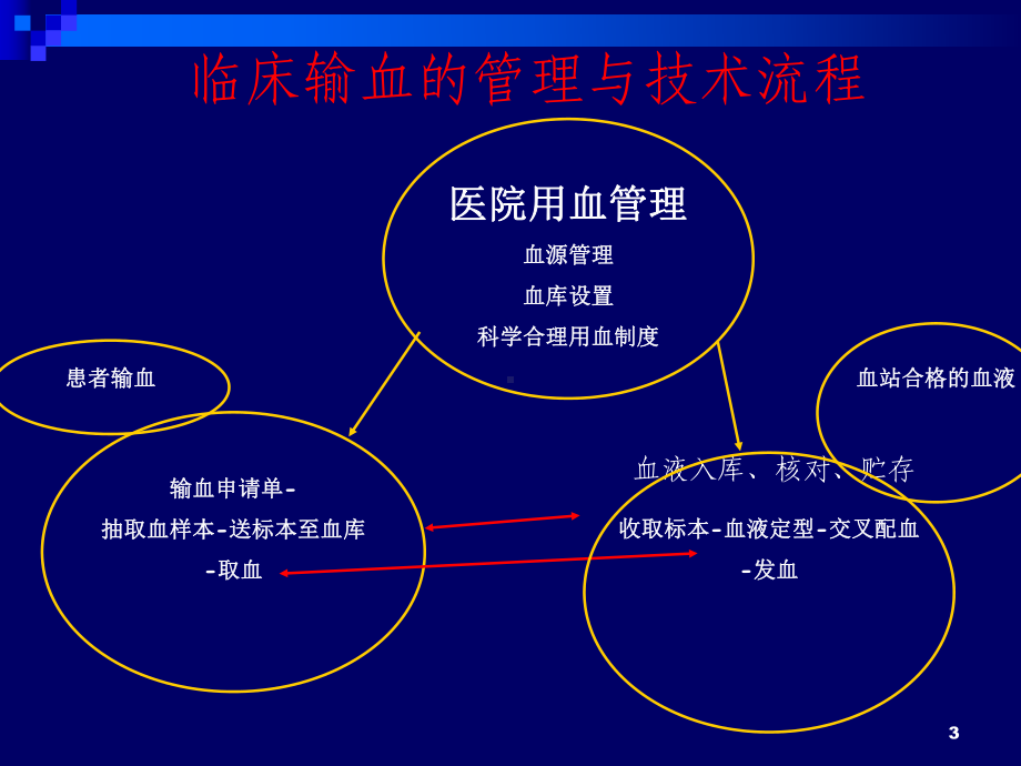 输血科质量体系ppt课件.ppt_第3页