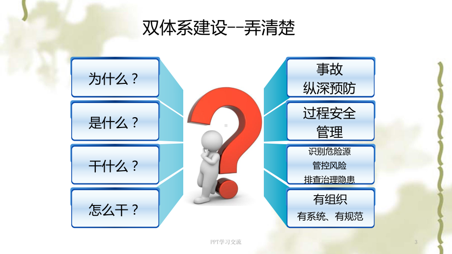 双体系安全培训课件.ppt_第3页