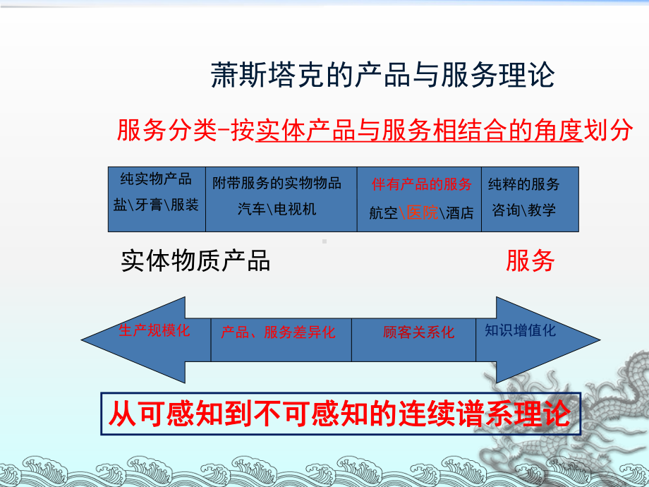 医院文化建设PPT课件讲义.ppt_第1页